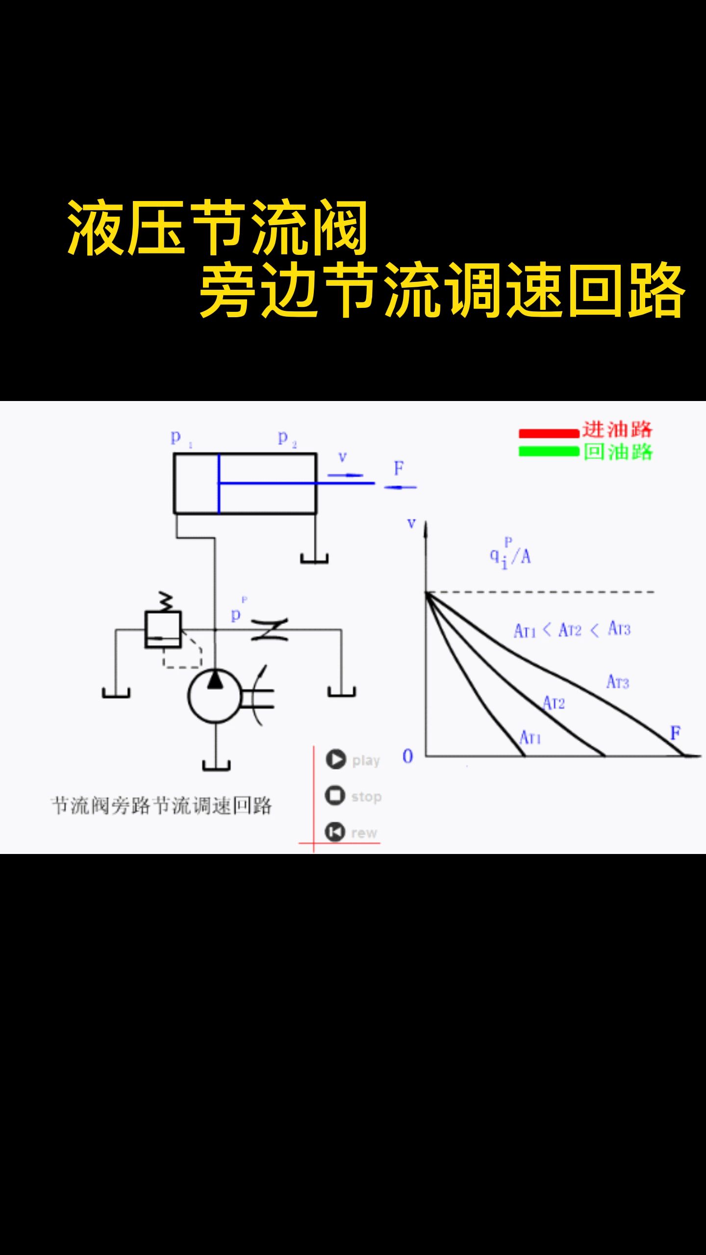 回油节流调速回路图图片