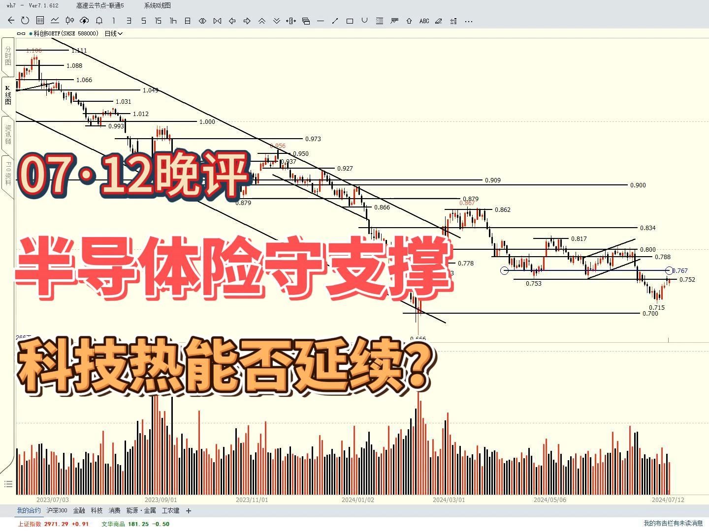 科创板微涨,半导体险守支撑,下周科技热能延续吗?哔哩哔哩bilibili