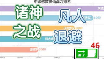 你不知道的中国神仙排行榜 哔哩哔哩 Bilibili