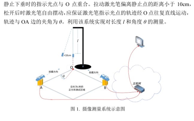 电赛D题:基于互联网的摄像测量系统——原来激光笔的单摆运动在视频中是这样哔哩哔哩bilibili