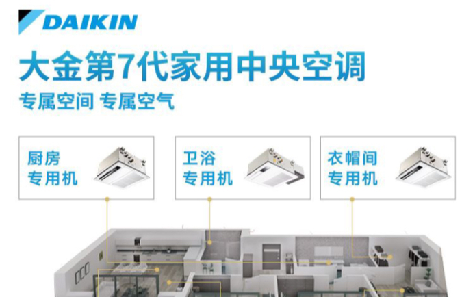 大金中央空调室内机全方位展示.客餐厅、卧室、厨房、卫浴、衣帽间等室内机机型.送风柔和,气流舒适;联动新风系统缔造舒适居家环境.哔哩哔哩...