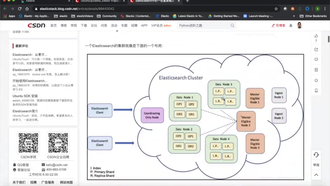 Elasticsearch中的一些重要概念(Cluster/Shards/Replica/Document/Type/Index)哔哩哔哩bilibili