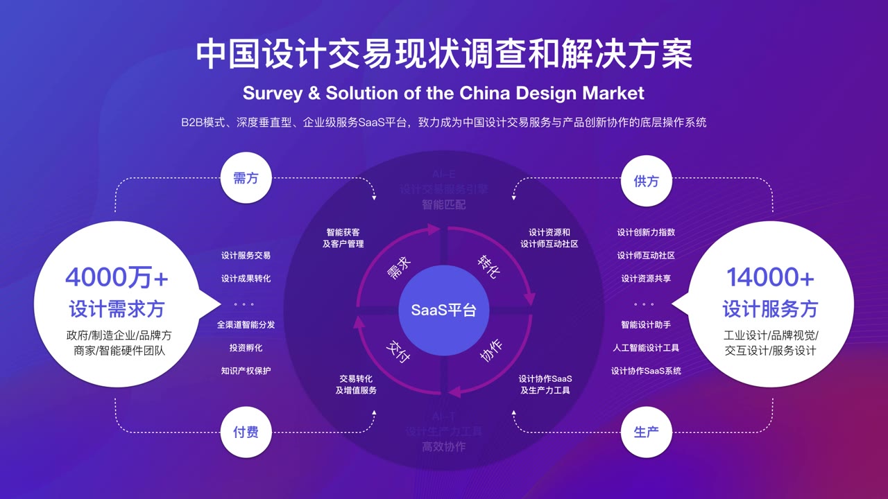 太火鸟设计协作SaaS系统介绍哔哩哔哩bilibili