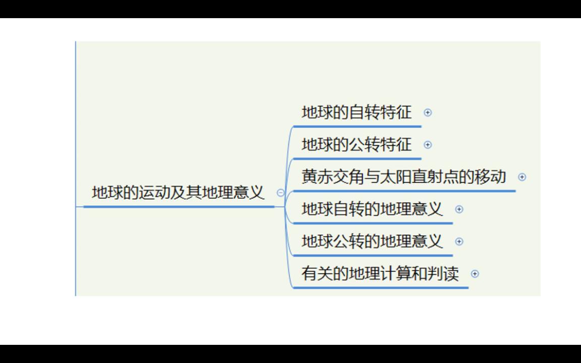 [图]地球的运动及其地理意义1