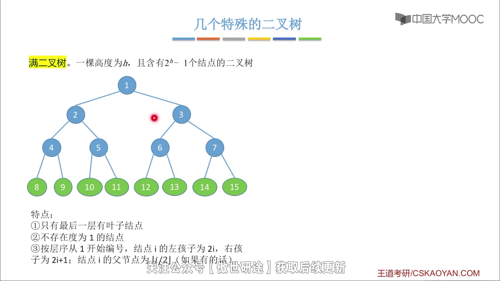 简单树状图八个叉图片