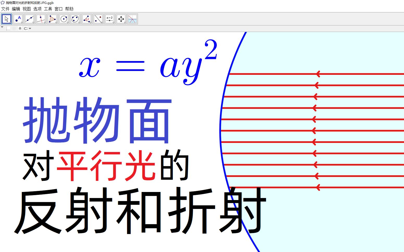 【中学物理王超群】旋转抛物面能把光完美会聚到一点么?哔哩哔哩bilibili