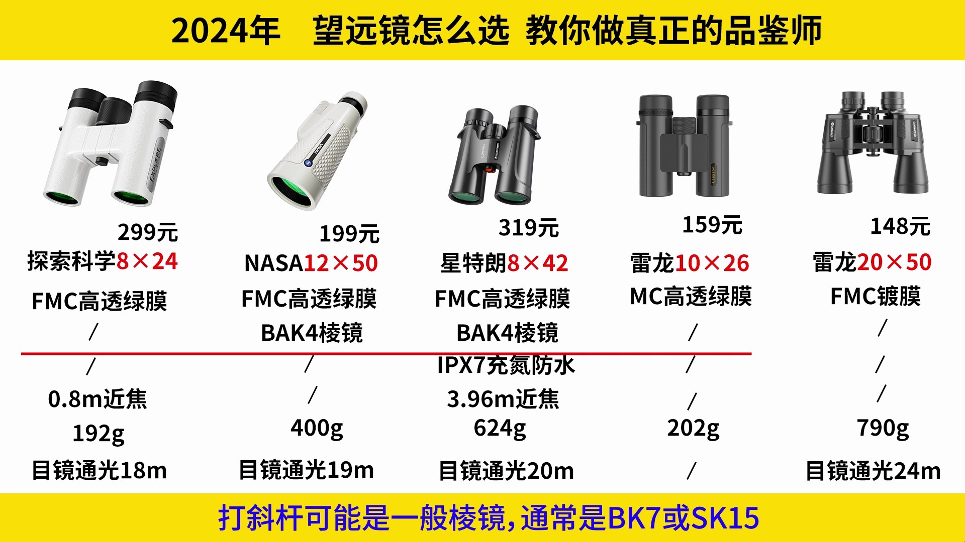 2024大师级评测望远镜,你踩了多少坑,星特朗原野双筒望远镜哔哩哔哩bilibili