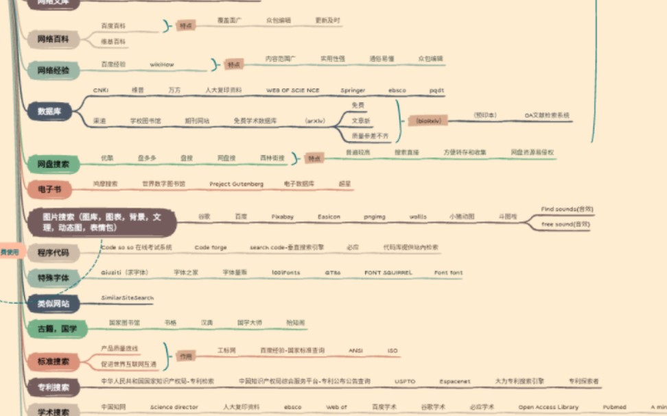 有关信息素养的小笔记哔哩哔哩bilibili