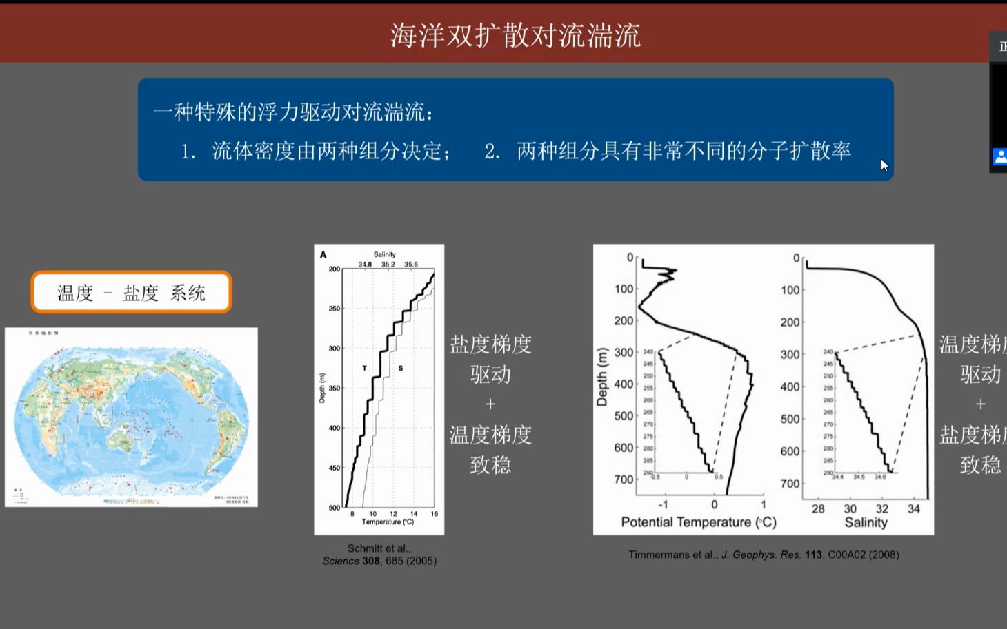 海洋温盐驱动双扩散对流哔哩哔哩bilibili