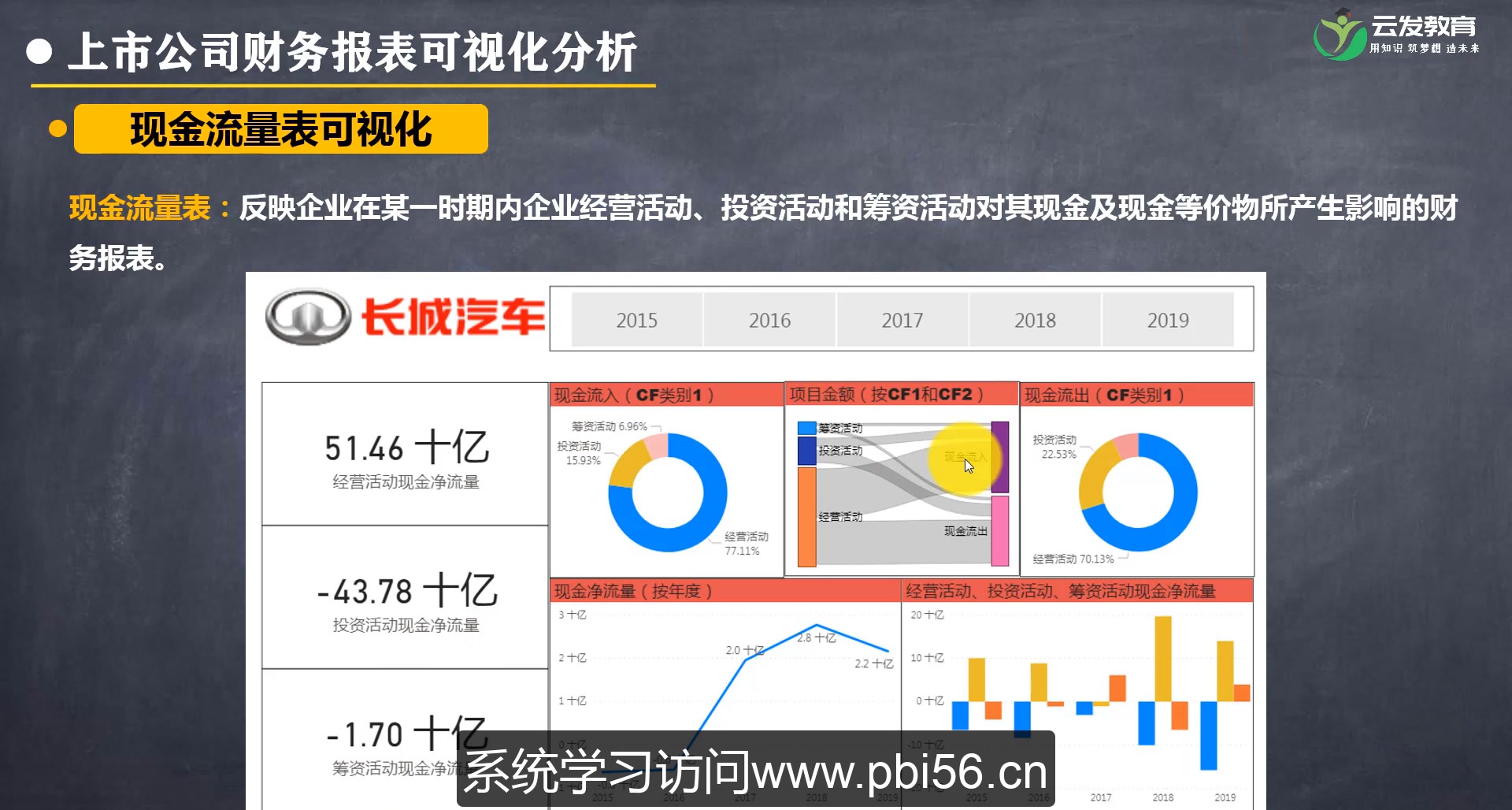 普通人怎么学习?powerbi数据分析教程全过程讲解哔哩哔哩bilibili