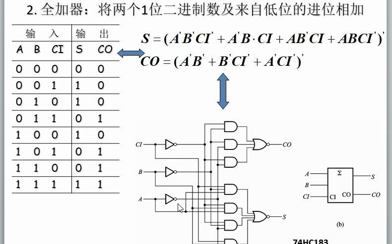 数字电路(31)半加器与全加器哔哩哔哩bilibili