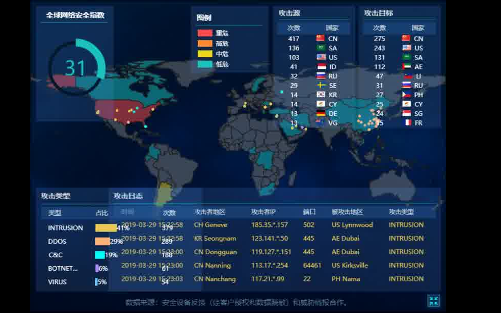 全球网络安全态势20190329 152153 13:0015:20哔哩哔哩bilibili