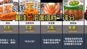 Tải video: 虎扑，最佳“泡面搭档”评分