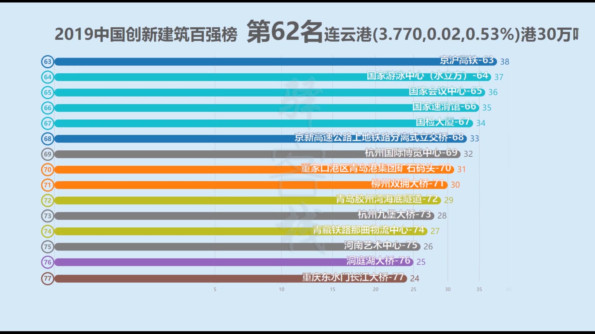 2019中国创新建筑百强榜哔哩哔哩bilibili