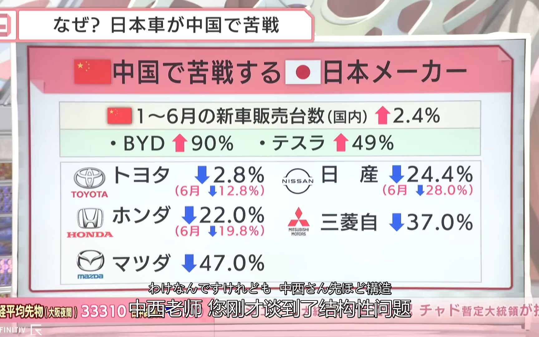 [图]【日媒评价比亚迪和中国新能源车】丰田大好财报中的阿喀琉斯之踵--日本车在中国陷入苦战