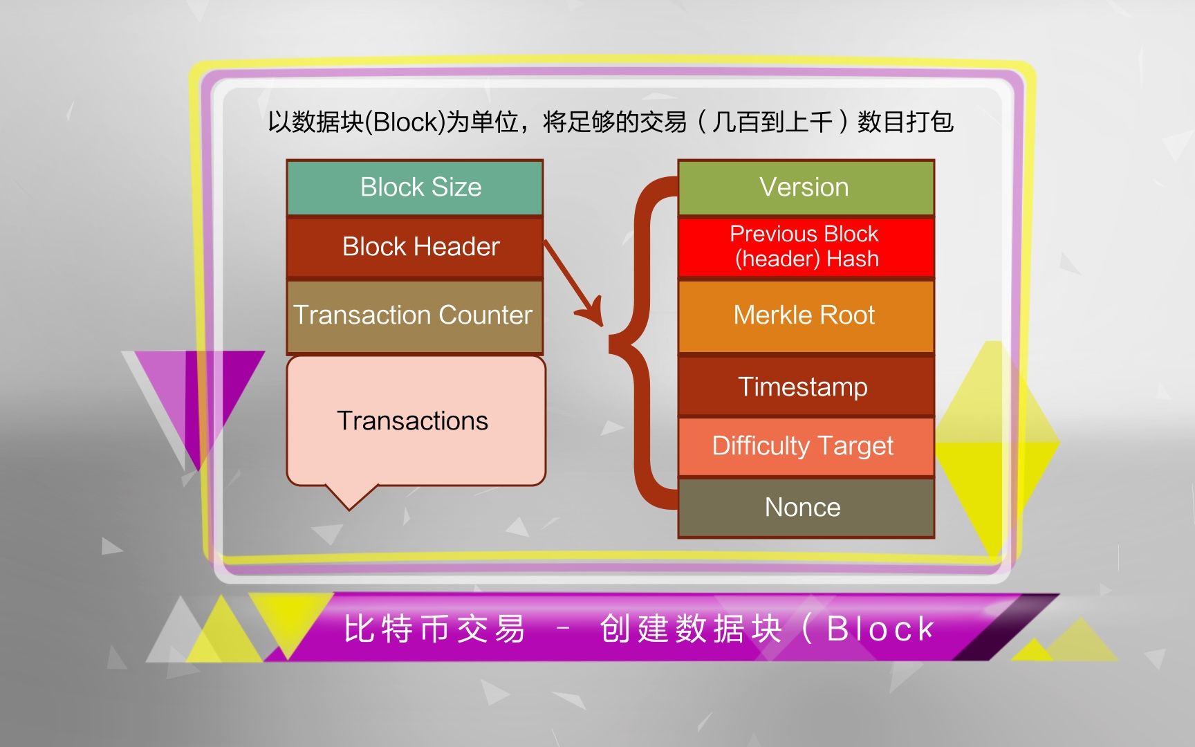 区块链是什么?科技大牛教你如何简单易懂地认识区块链哔哩哔哩bilibili