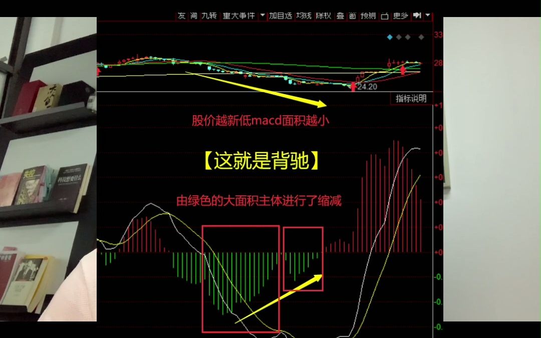 [图]缠论【背驰篇】四：缠论的本质原理，讲得既清晰又明了