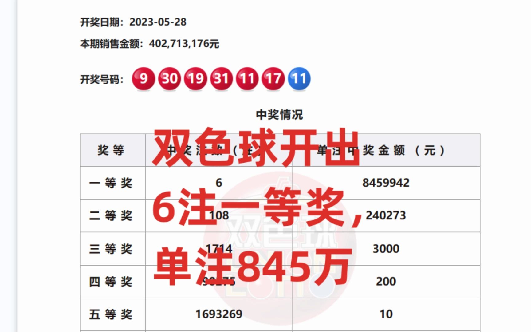 双色球开出6注一等奖,单注845万,二等奖108注,不知道是哪些幸运的彩友.哔哩哔哩bilibili