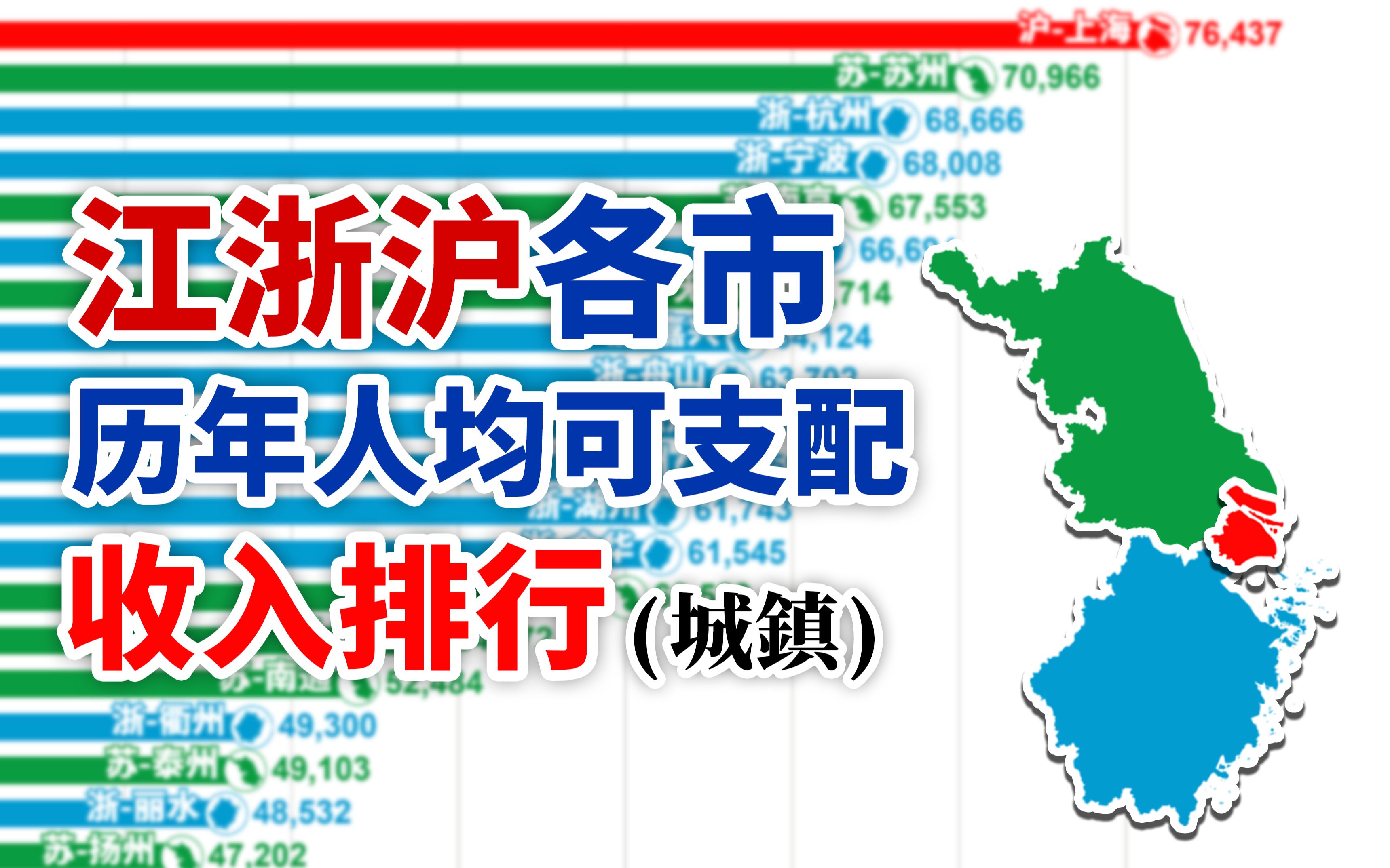 江浙沪最"有钱"的是哪里?19782020江浙沪各市城镇居民人均可支配收入排行【数据可视化】哔哩哔哩bilibili