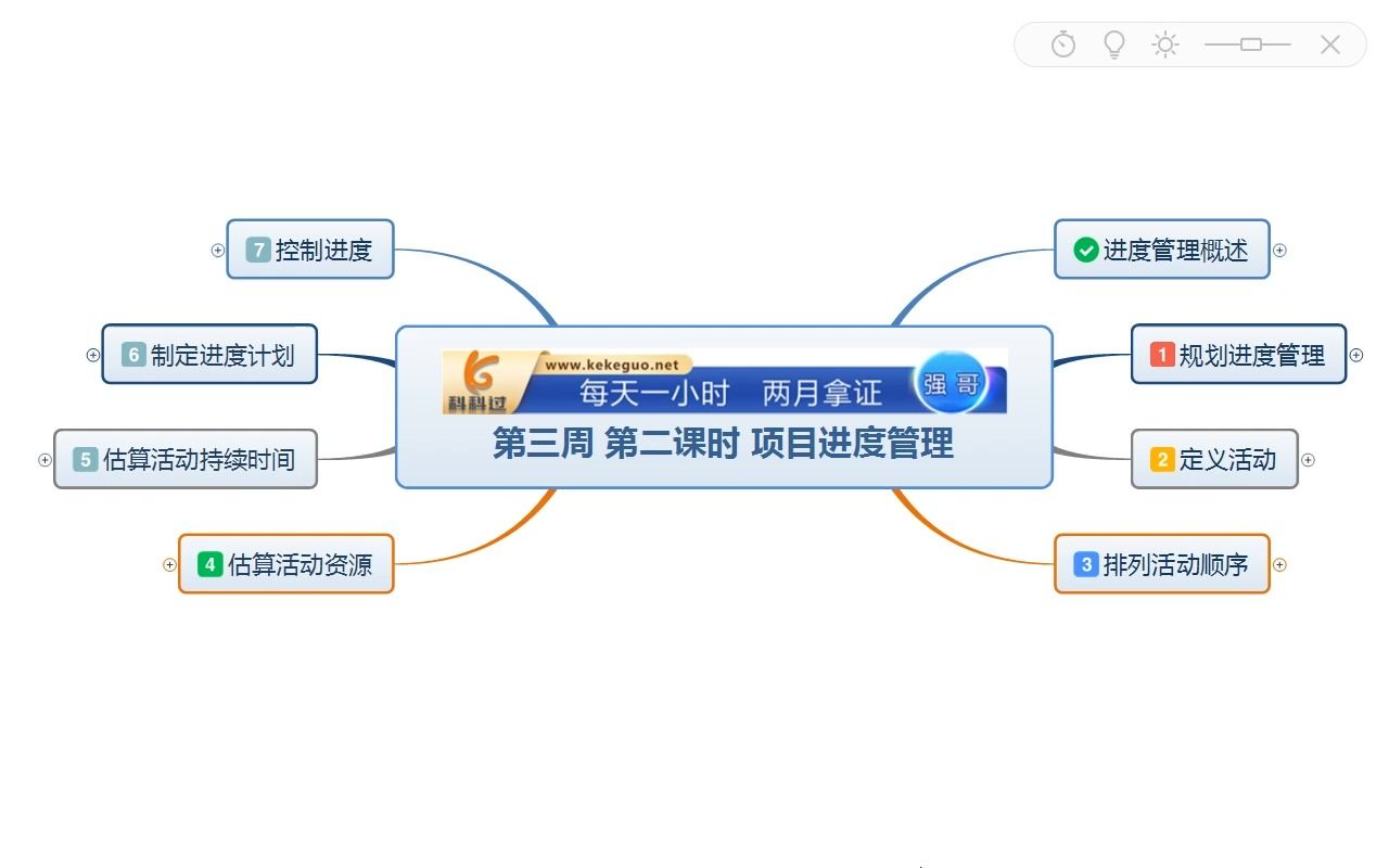 信息系统项目管理师:第六章项目进度管理(中)哔哩哔哩bilibili