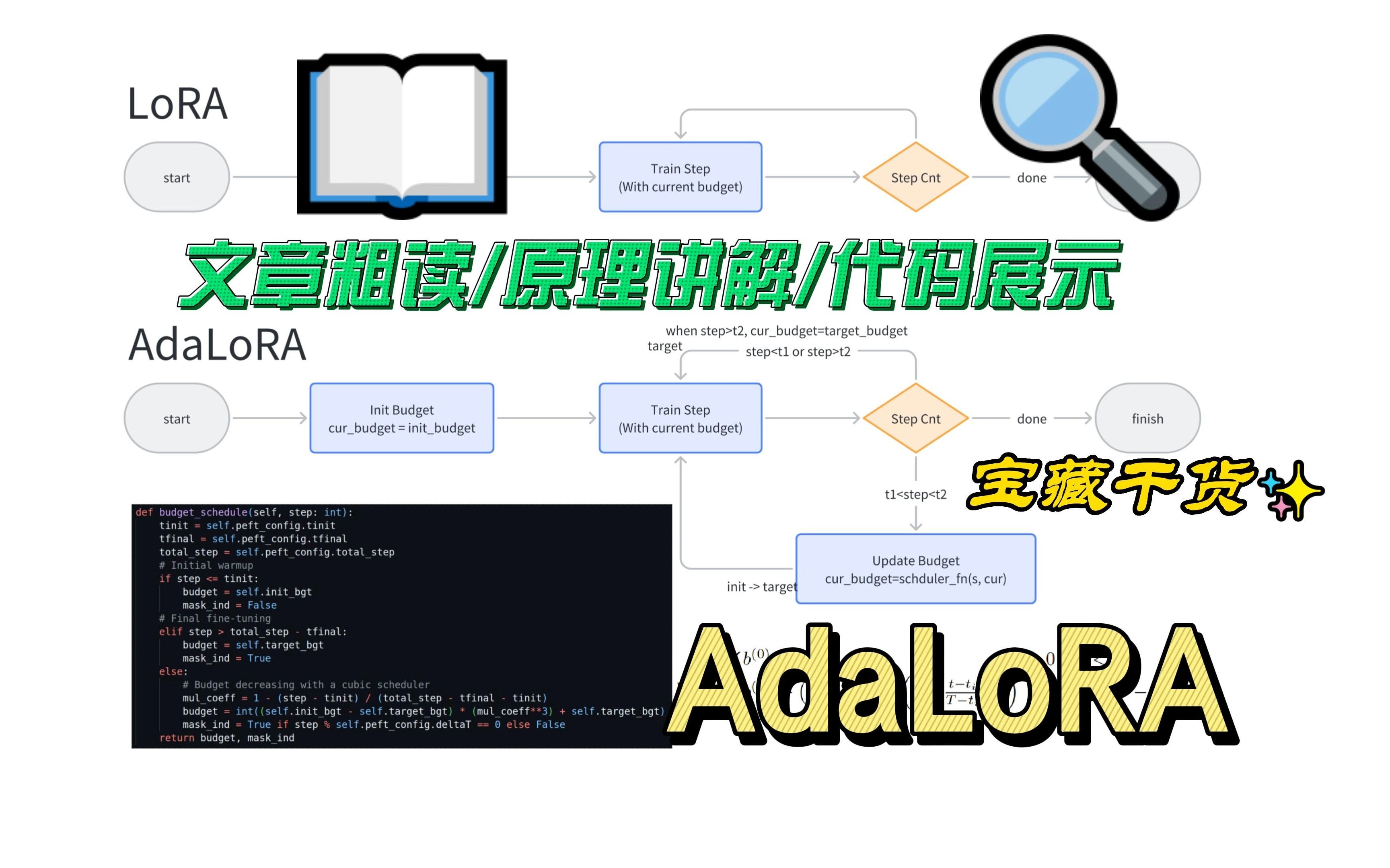 AdaLoRA:更强大的LoRA升级版【论文粗读ⷲ】哔哩哔哩bilibili