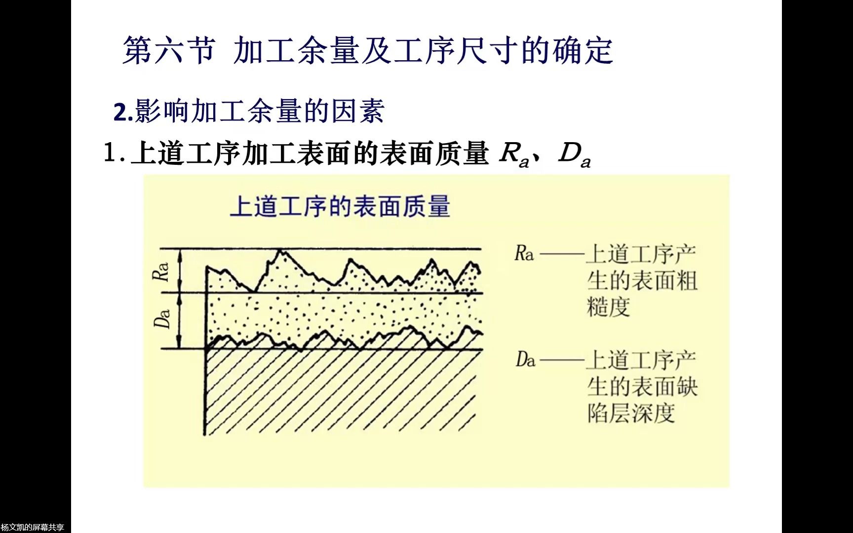 [图]04-28 机械制造工程学（上）