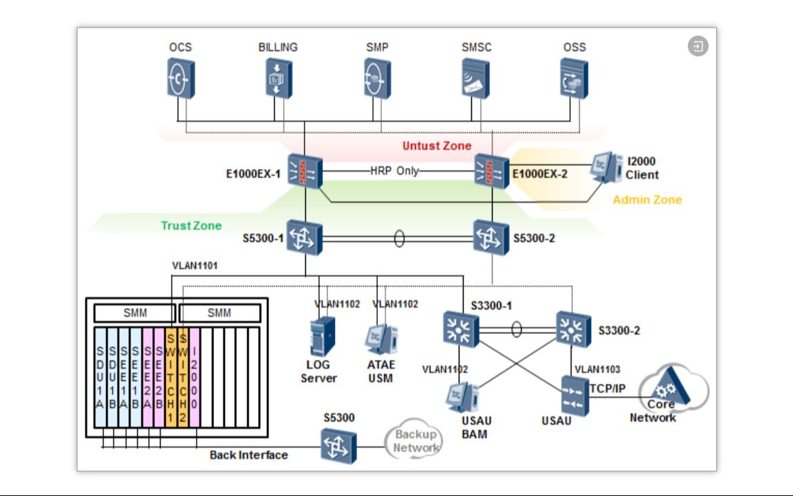 网工如何用PPT画一手文艺骚气网络拓扑图 HCIP+HCIA+HCIE 华为认证 题库哔哩哔哩bilibili