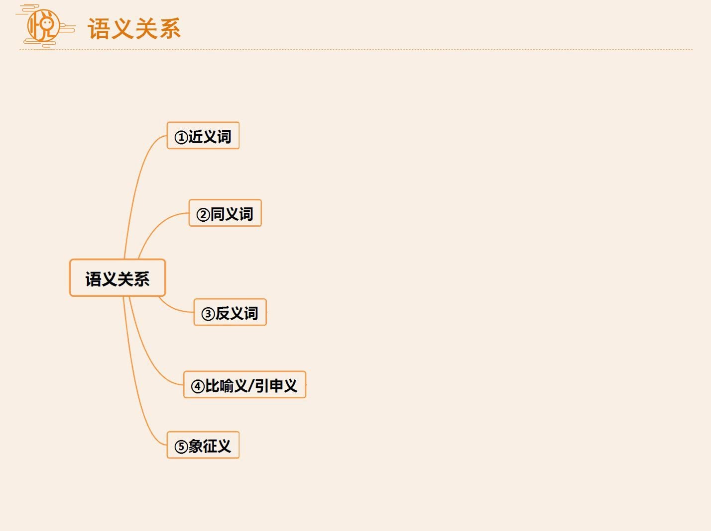 2020省考打卡上岸(必考题型)之类比推理——语义关系哔哩哔哩bilibili