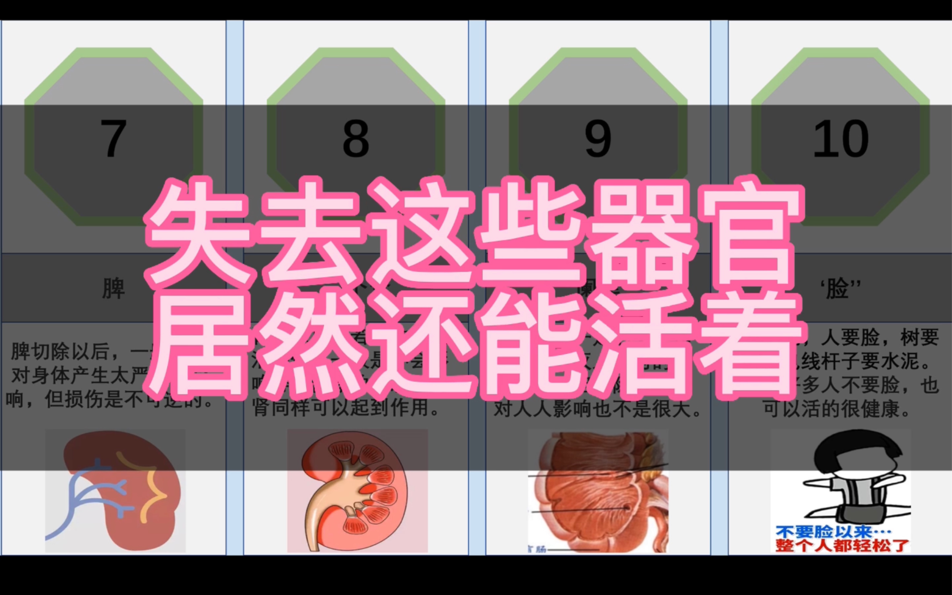 [图]失去这些器官，居然还死不了，涨知识了。