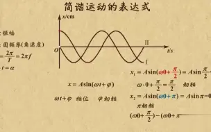 高中物理| 高中物理动画第29章机械振动|09 正弦函数表达简谐运动