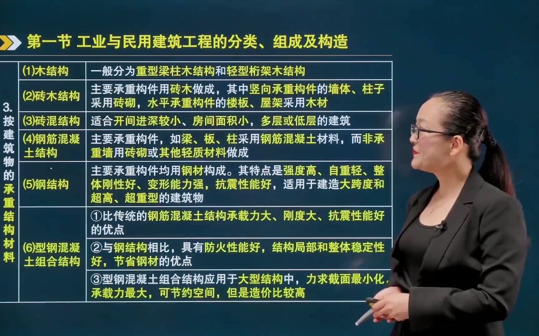 工业与民用建筑工程的分类,组成以及构造特点,您了解多少哔哩哔哩bilibili