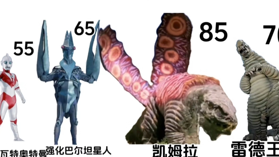 帕瓦特登场的怪兽身高比例图