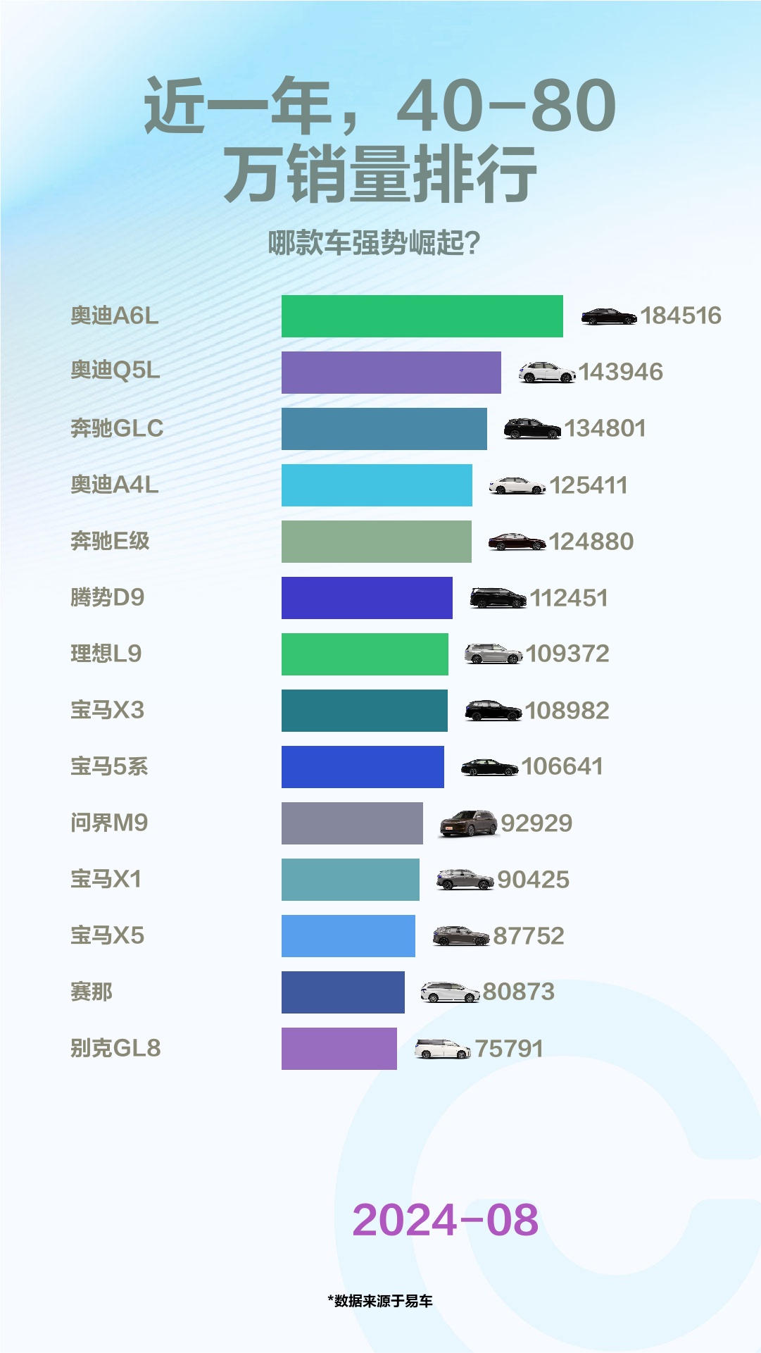 近一年,4080万销量排行哔哩哔哩bilibili