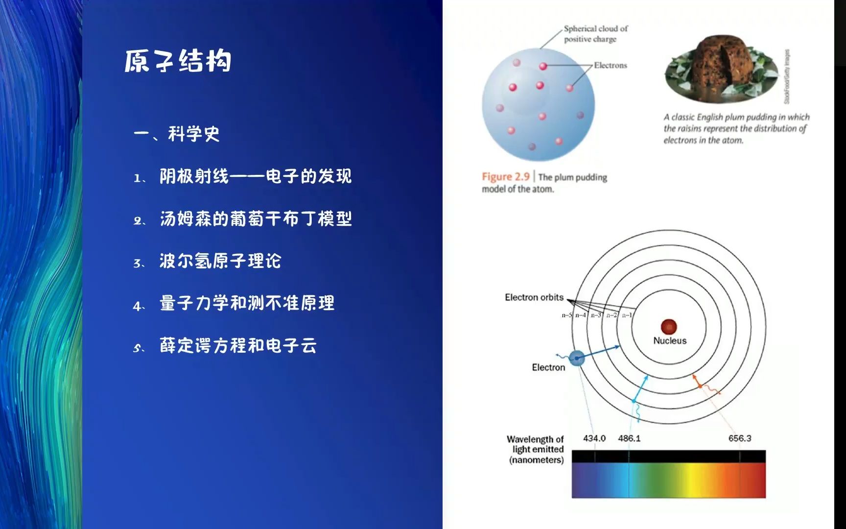 [图]速通普通化学原理01