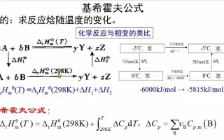 熱化学方程式の解き方 理系ラボ