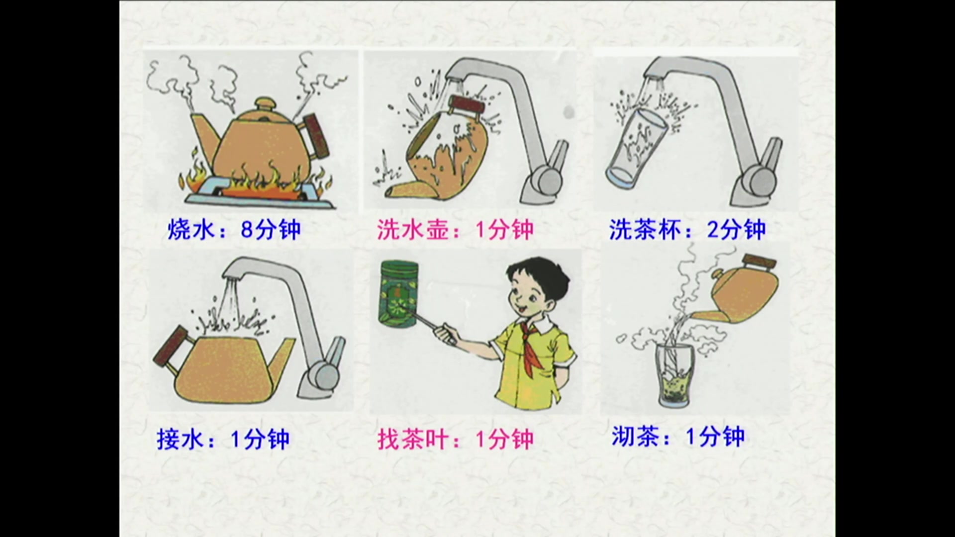 人教版四年级数学上册《沏茶问题》湖南省-杨老师全国一等奖|优质课