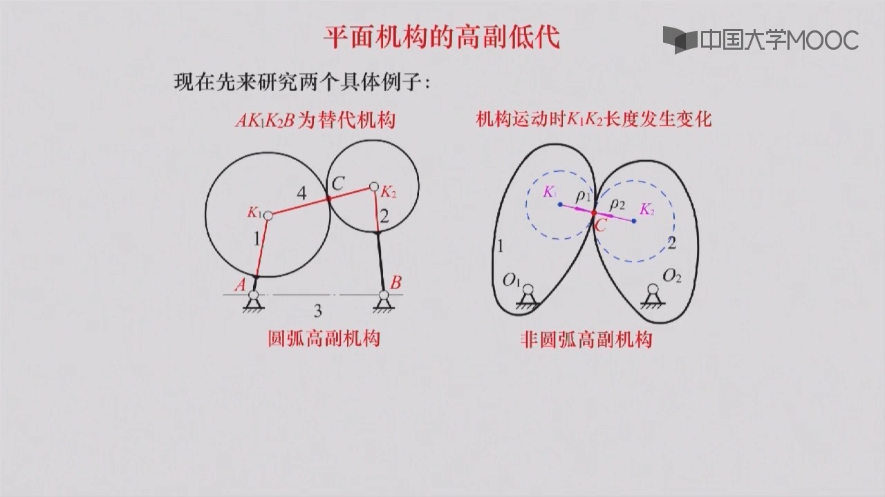 2.4]--高副低代