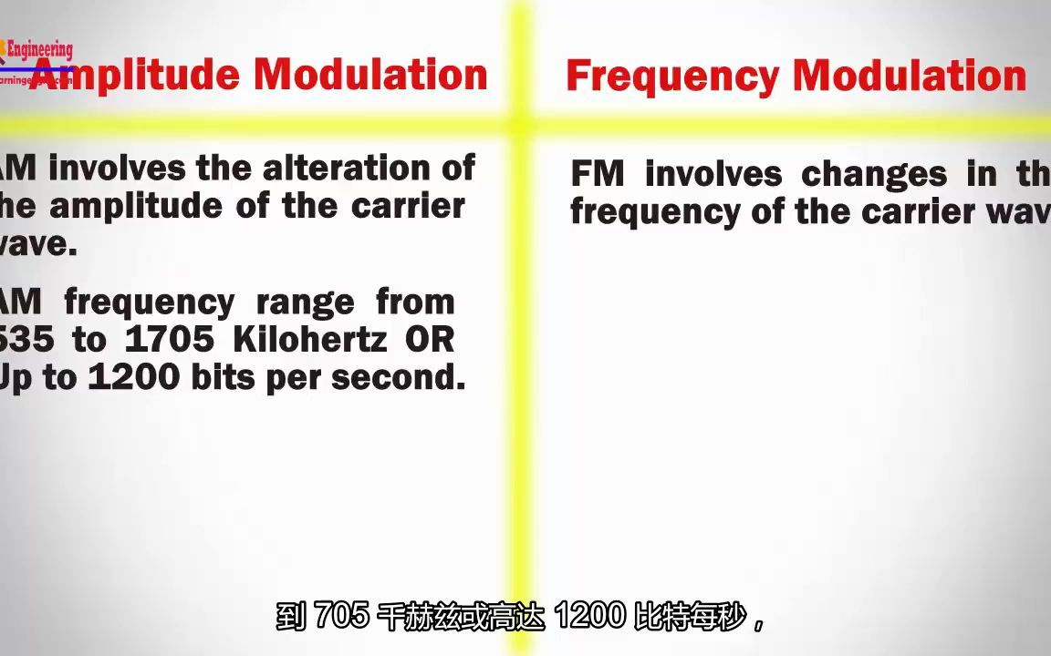 AM和FM的区别哔哩哔哩bilibili