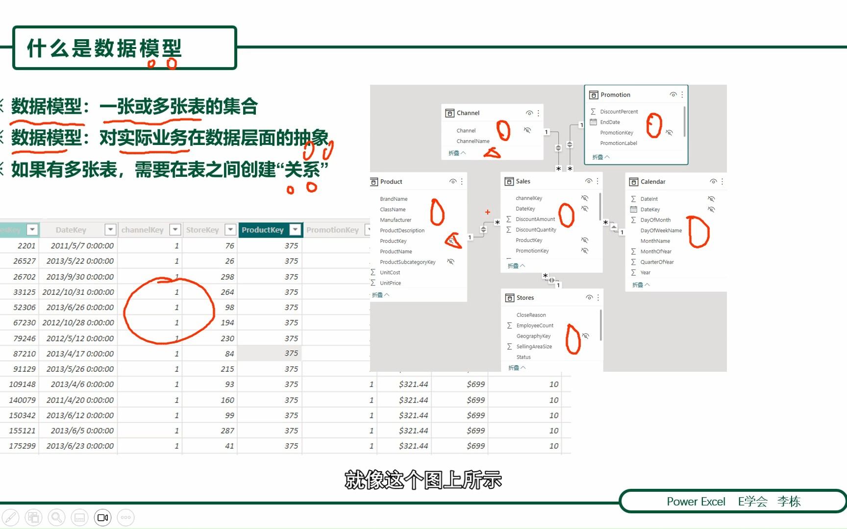 详细了解Excel中的数据模型(#DAX #Power BI #Power Pivot)哔哩哔哩bilibili