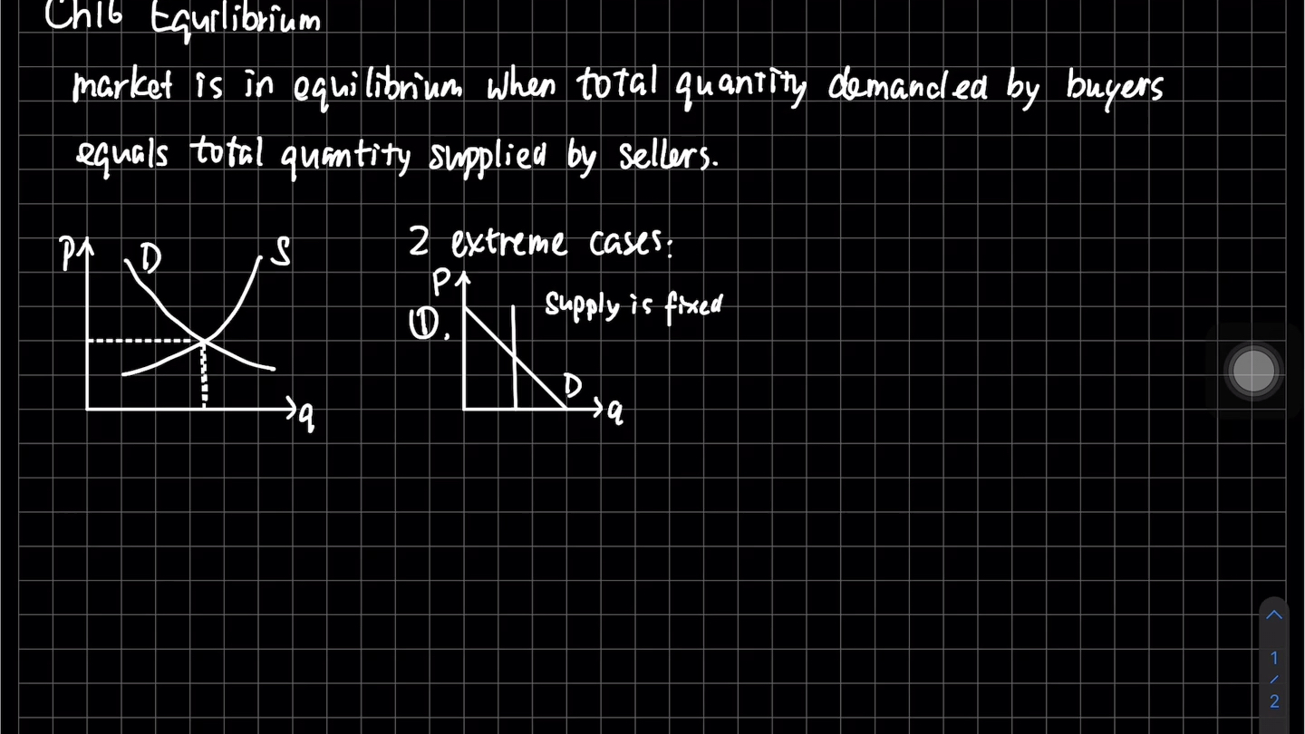 [图]【中级微观经济学】Ch16 市场均衡 学习笔记