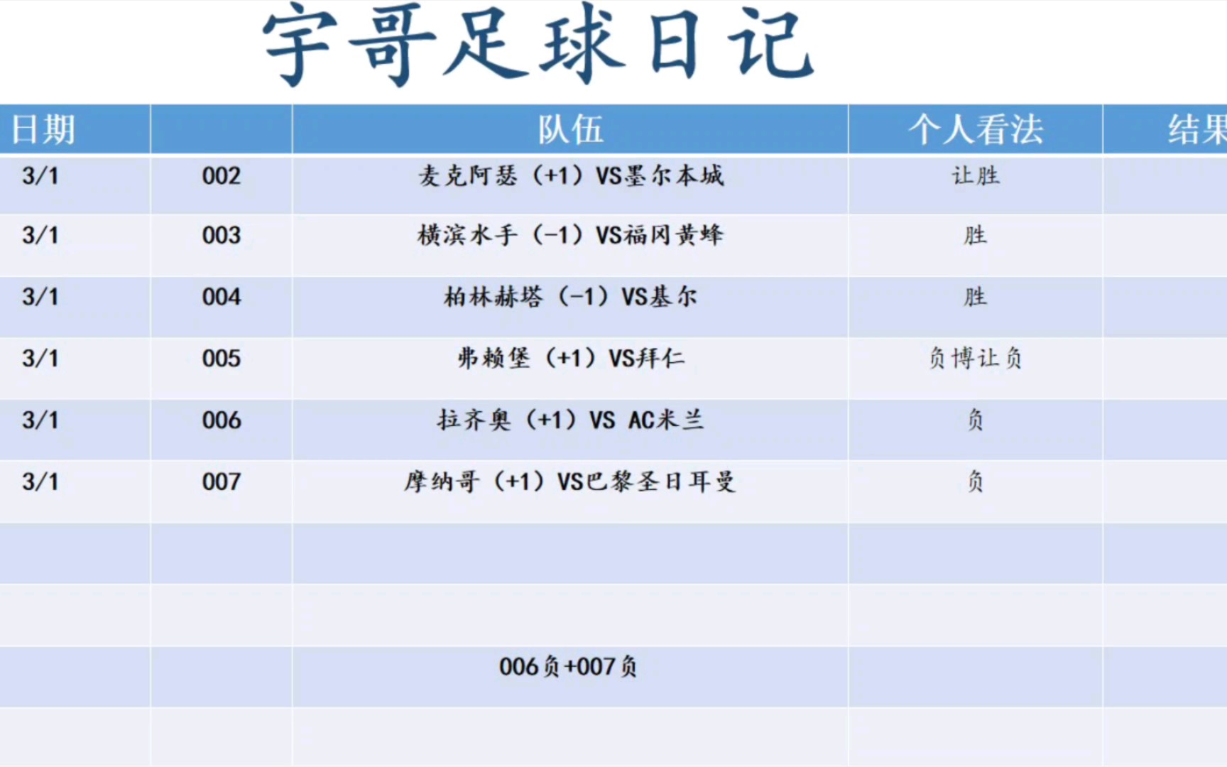 3月1日 竞彩 足球 宇哥全网最稳足球扫盘 足球推荐 足球预测 足球扫盘哔哩哔哩bilibili