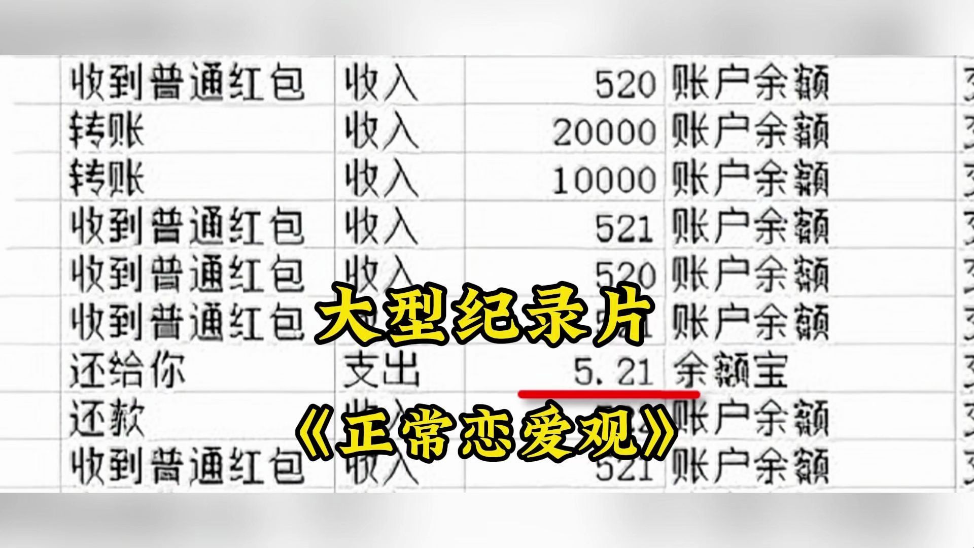 大型纪录片《正常恋爱观》两年70万的恋爱谈吗?哔哩哔哩bilibili