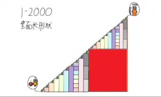 Video herunterladen: 1-100、1-200、1-1000和1-2000的长高形状图片