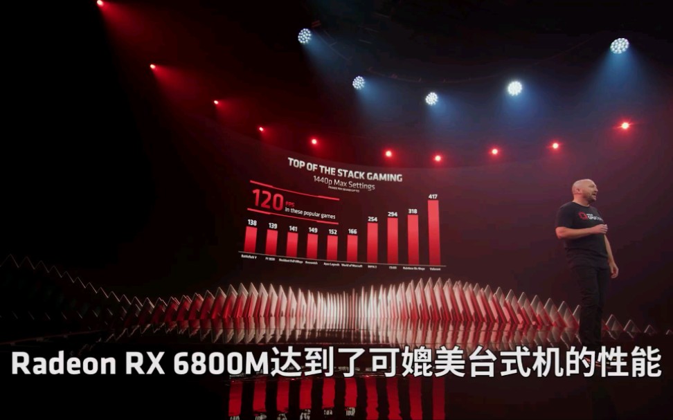 AMD发布可能是目前笔记本上最快的图形处理器Radeon RX 6800M哔哩哔哩bilibili