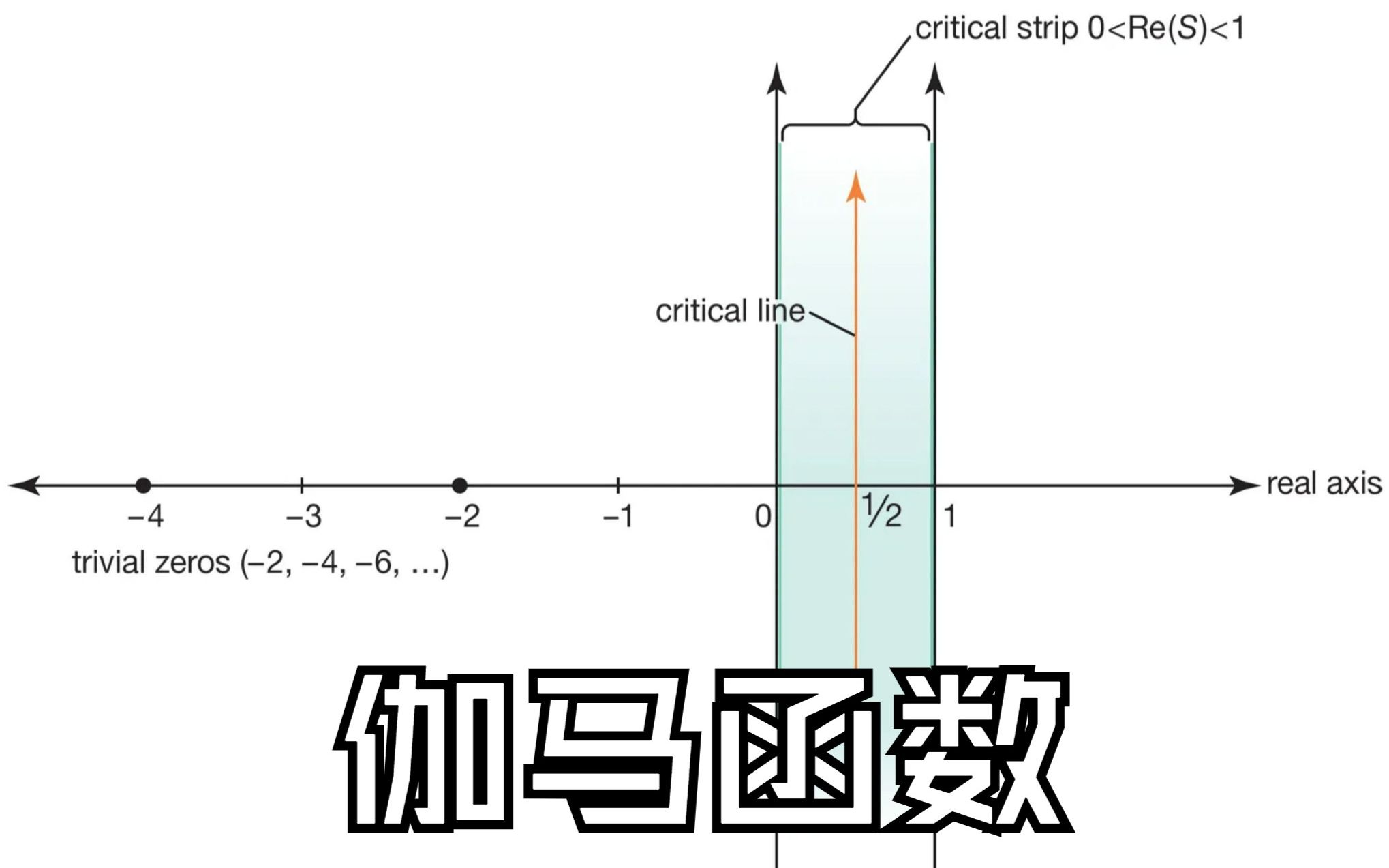 [图]【物理数学】 15-2 多伽马函数、贝塔函数、黎曼ζ函数