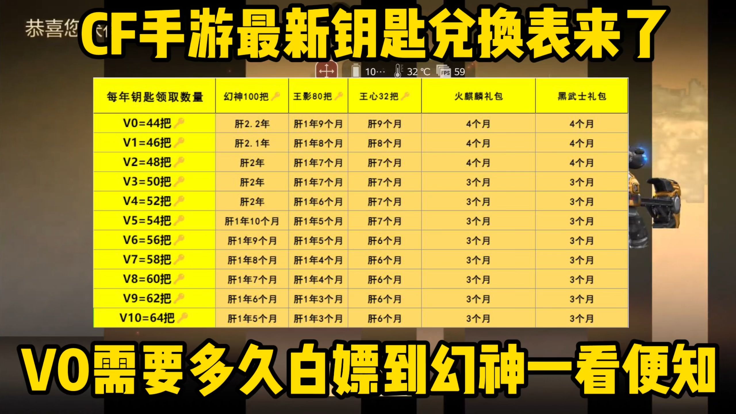 CF手游最新钥匙兑换表来了,V0要多久白嫖到幻神一看便知手机游戏热门视频