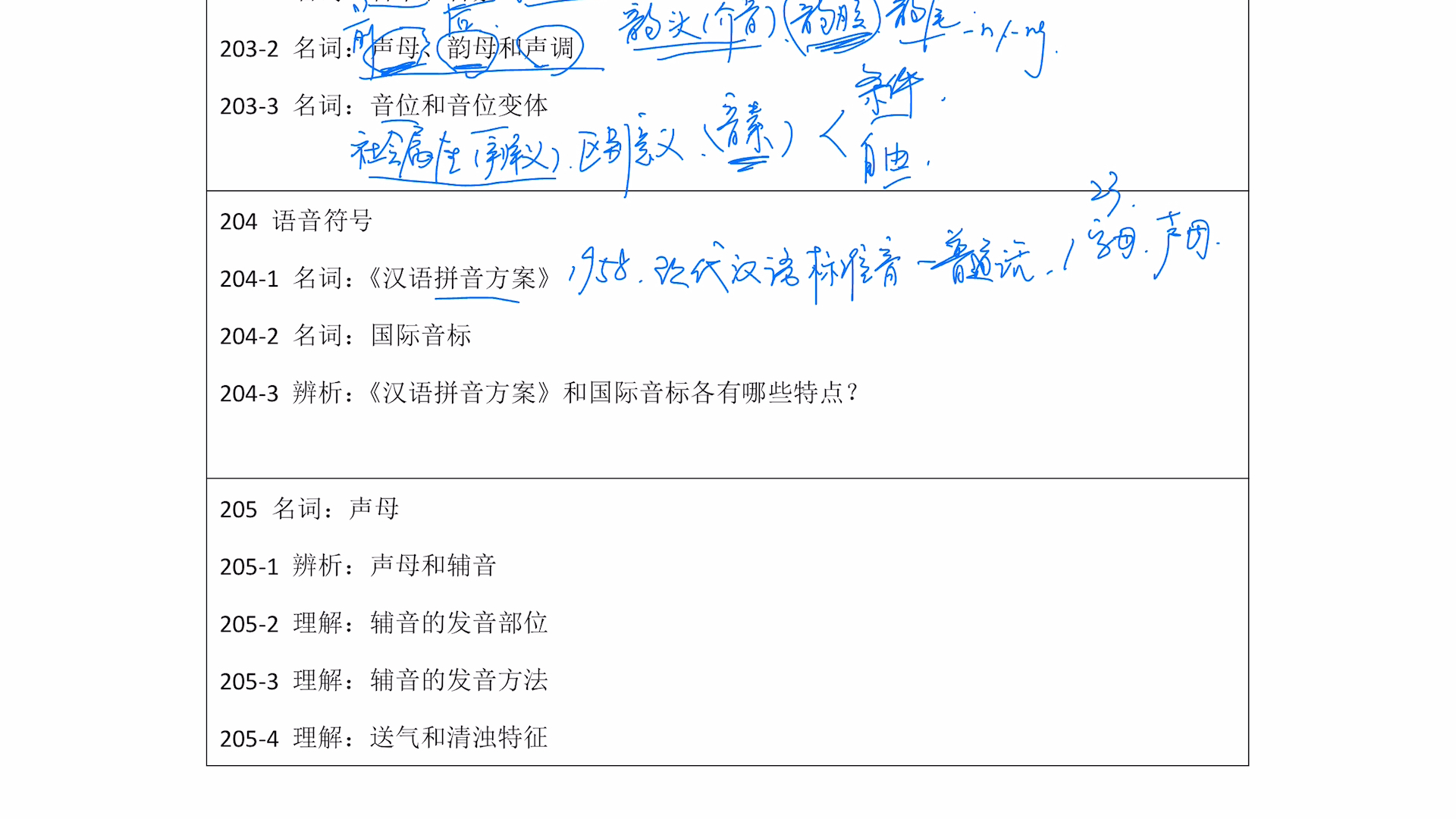 《现代汉语》第二章:语音203-204