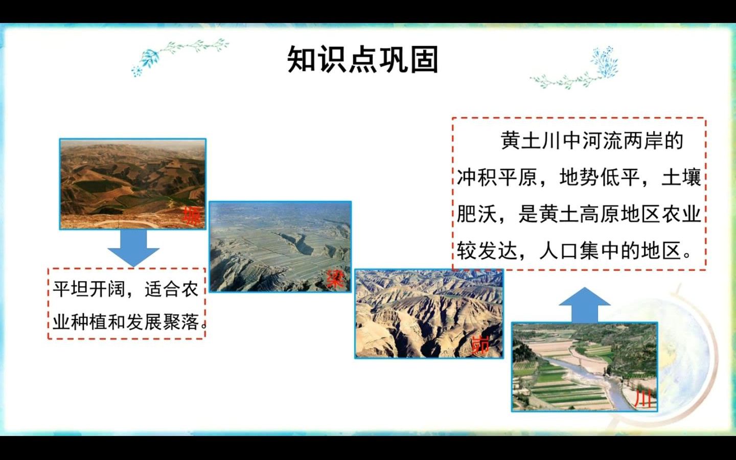 黄土高原、地貌景观、风力堆积、农业、千沟万壑、气候、气温、降水、人类活动(4.5分)哔哩哔哩bilibili