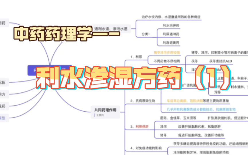 [图]【中药药理学】（自用）利水渗湿方药（1）——简介与能泄能补能安神的茯苓