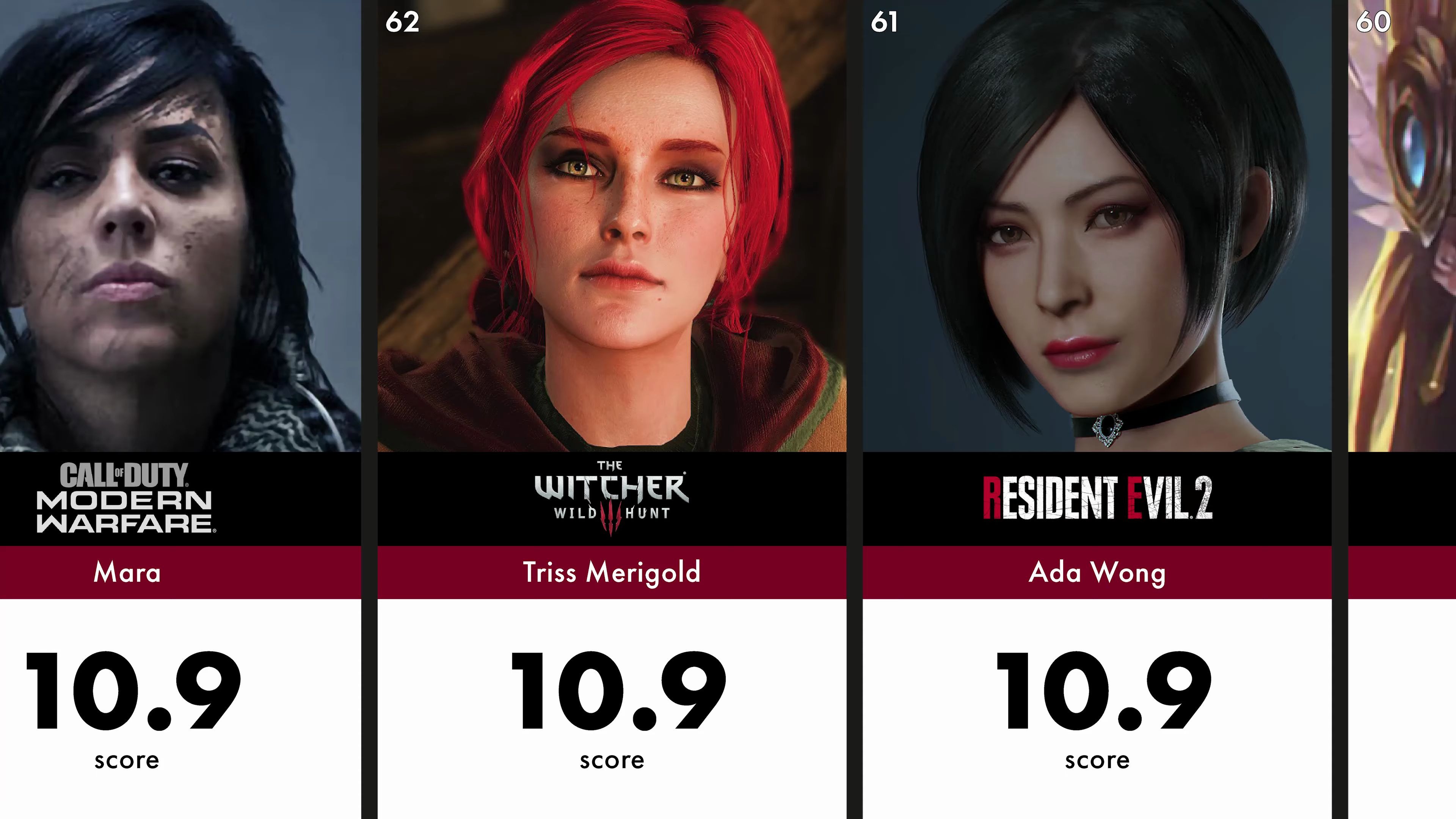 ai软件分析出的"最美"游戏女角色100名 100 most beautiful faces hot